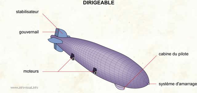 Dirigeable1